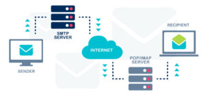 What is Gmail SMTP and Why Use It?